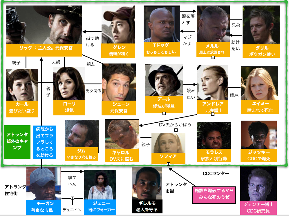 ウォーキングデッド　シーズン1 シーズン2 シーズン3 シーズン4 シーズン5 ウォーキング・デッドシーズン1全話あらすじネタバレ相関図と感想