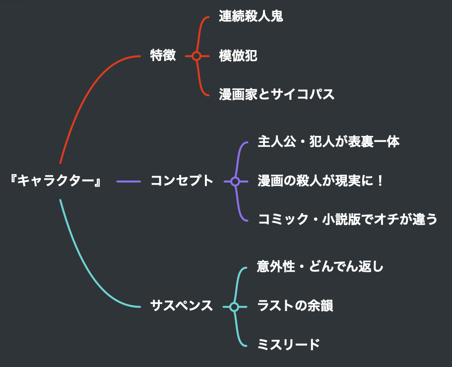 映画 キャラクター ネタバレ考察 犯人が小説 漫画で違う 両角と辺見の正体 伏線やエンドロール後解説 Cinemag 映画 海外ドラマのネタバレ考察 感想