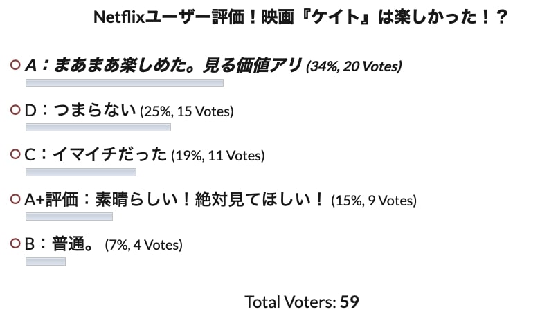Netflix映画 Kate ケイト 感想ネタバレあらすじ ヤクザ と暗殺者のバトル評価 ラスト招き猫や桜の意味考察 解説 Cinemag 映画 海外ドラマのネタバレ考察 感想