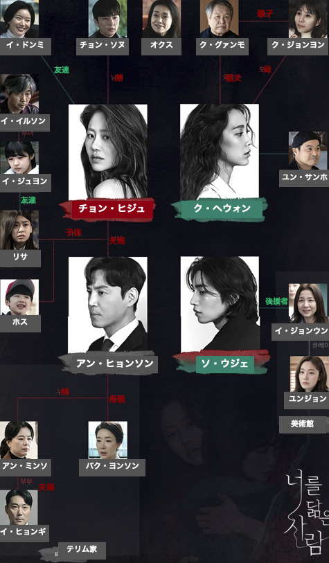 あなたに似た人 全話ネタバレあらすじ感想 キャスト相関図 評価 Ost 韓国ドラマ最終回解説 Cinemag 映画 海外ドラマのネタバレ考察 感想