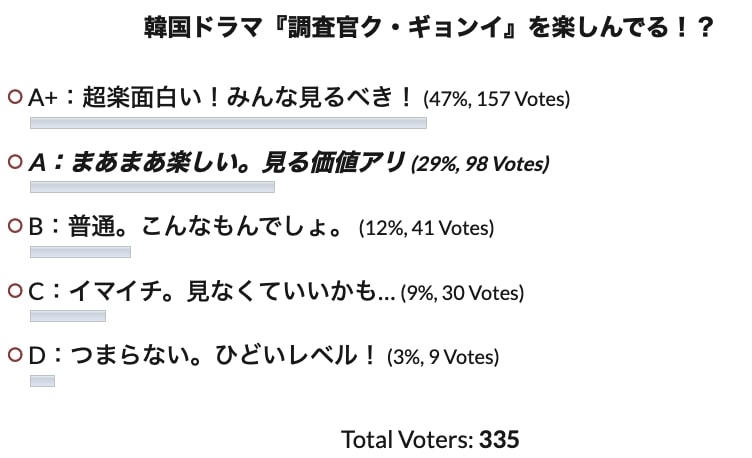 韓国ドラマ 調査官クギョンイ 全12話ネタバレあらすじ感想 キャスト相関図 最終回評価 視聴率 Ost情報 Cinemag 映画 海外ドラマのネタバレ考察 感想