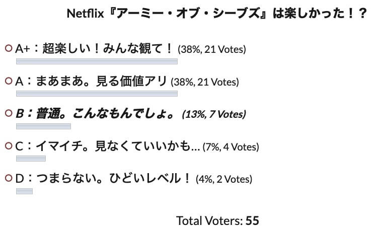 Netflix アーミー オブ シーブズ ネタバレあらすじ感想 オタクの金庫破り映画酷評 続編解説 Cinemag 映画 海外ドラマのネタバレ考察 感想