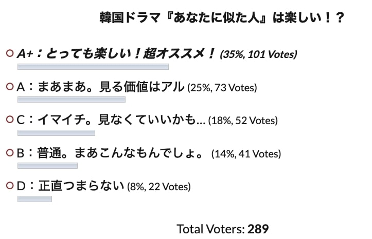 韓国ドラマ あなたに似た人 全16話ネタバレあらすじ感想 最終回解説 キャスト相関図 評価 Ost 視聴率 Cinemag 映画 海外ドラマのネタバレ 考察 感想