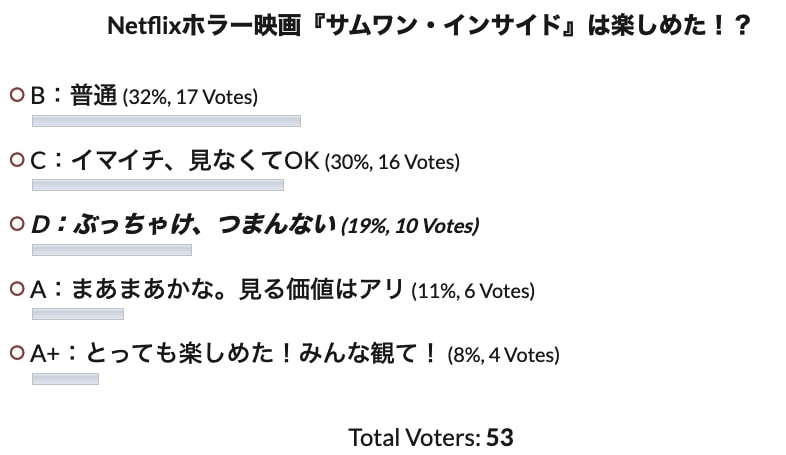 Netflix サムワン インサイド ネタバレあらすじ酷評 マスクの意味考察 ひどい駄作 差別テーマ解説 Cinemag 映画 海外ドラマのネタバレ 考察 感想