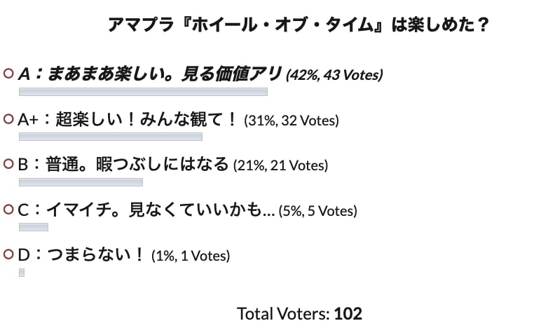 ホイール オブ タイム シーズン1全8話ネタバレあらすじ感想 Amazonファンタジー評価 キャスト キャラ解説 Cinemag 映画 海外ドラマの ネタバレ考察 感想