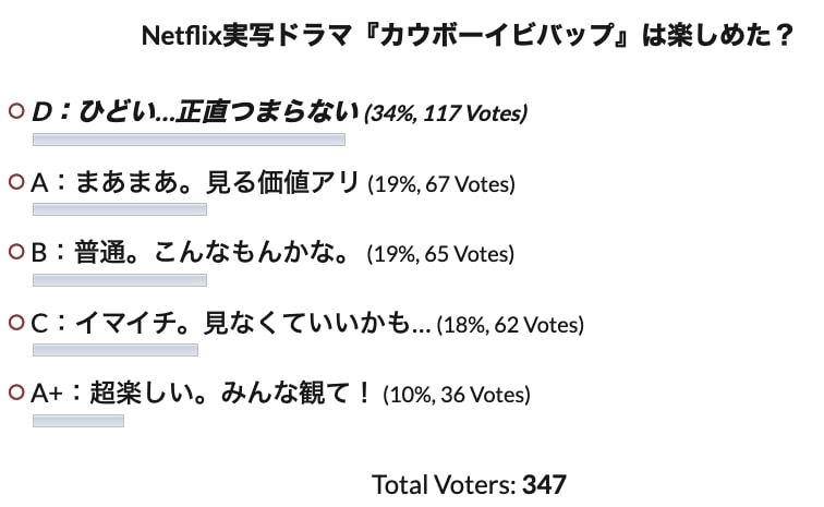 Netflix実写 カウボーイビバップ ひどい ネタバレ酷評 感想 アニメ原作と全話あらすじ比較解説 つまらないラスト考察 Cinemag 映画 海外ドラマのネタバレ考察 感想