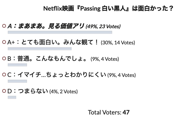 Netflix映画 Passing 白い黒人 ネタバレあらすじ感想 ラストシーンや社会問題 考察 パッシング評価 解説 Cinemag 映画 海外ドラマのネタバレ考察 感想