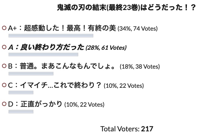 鬼滅の刃 全巻ネタバレあらすじ漫画1 完結23巻 最終話が酷い 原作ストーリー内容 結末簡単まとめラスト解説 Cinemag 映画 海外ドラマのネタバレ 考察 感想