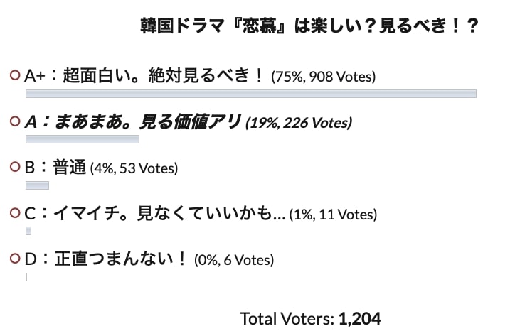 韓国ドラマ 恋慕 全話あらすじネタバレ 相関図 キャスト解説 子役紹介 最終回評価 Ost 視聴率 Cinemag 映画 海外ドラマのネタバレ考察 感想