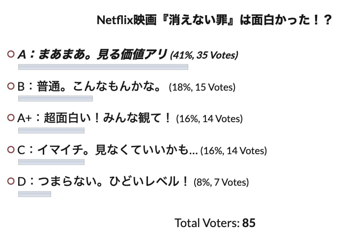 映画 消えない罪 ネタバレあらすじ感想 ひどいラストオチ考察 つまらない理由酷評 キャスト解説 Netflix Cinemag 映画 海外ドラマの ネタバレ考察 感想