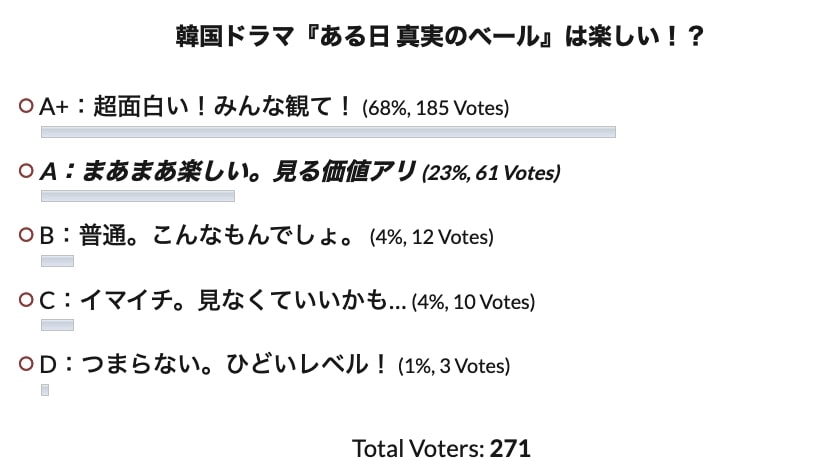 韓国ドラマ ある日 真実のベール 全8話ネタバレあらすじ感想 最終回ラスト犯人は キャスト解説 口コミ評価 Ost Cinemag 映画 海外ドラマ のネタバレ考察 感想