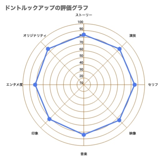ドント ルック アップ ネタバレ考察 社会問題の実話 あらすじ評価感想 キャスト解説 Cinemag 映画 海外ドラマのネタバレ考察 感想