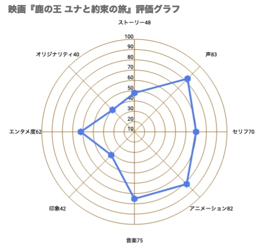映画 鹿の王 ユナと約束の旅 ネタバレあらすじ感想 相関図 ジブリのパクリ考察 酷評レビュー Cinemag 映画 海外ドラマのネタバレ考察 感想
