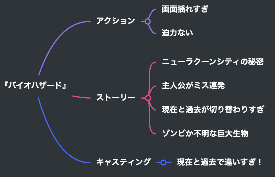 Netflix実写ドラマ バイオハザード 全8話ネタバレ感想 正直つまんねえ ひどいラスト解説評価 Cinemag 映画 海外ドラマのネタバレ考察 感想