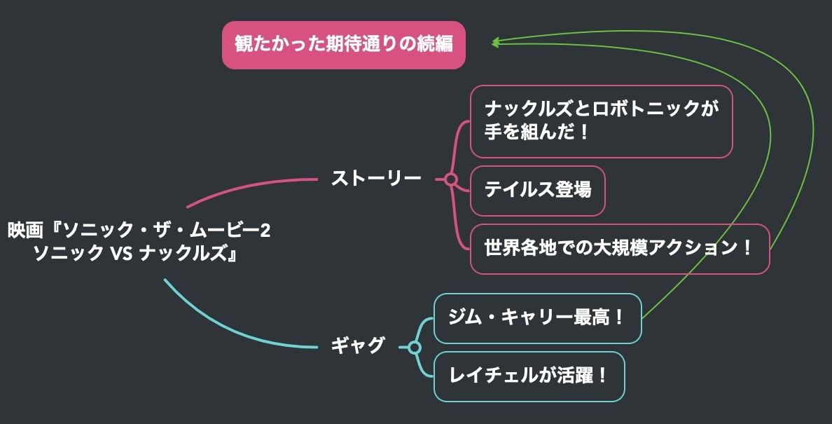 ソニック ザ ムービー2 ソニック Vs ナックルズ ネタバレ感想 ラストあらすじ解説 Cinemag 映画 海外ドラマのネタバレ考察 感想