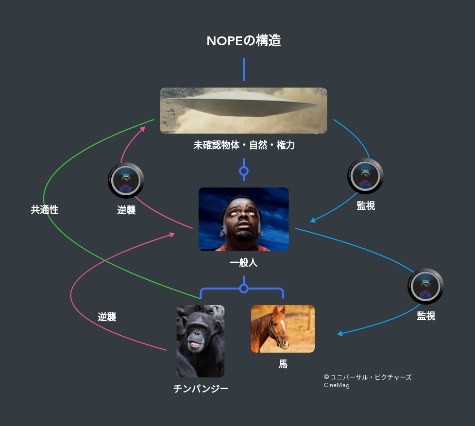NOPEのメタファー構造を考察した解説図