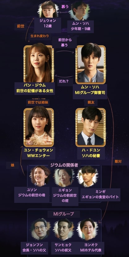 韓国ドラマ『生まれ変わってもよろしく』全話ネタバレあらすじ・相関図キャスト解説と感想