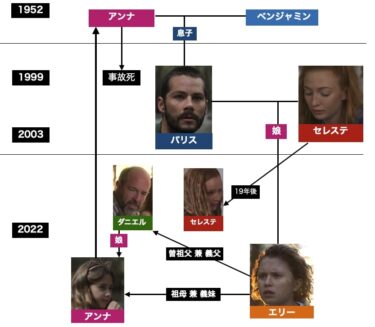 映画『キャドー湖の失踪』ラスト結末の意味と相関図,ネックレスの分岐,パリスの行動,ワニの伏線