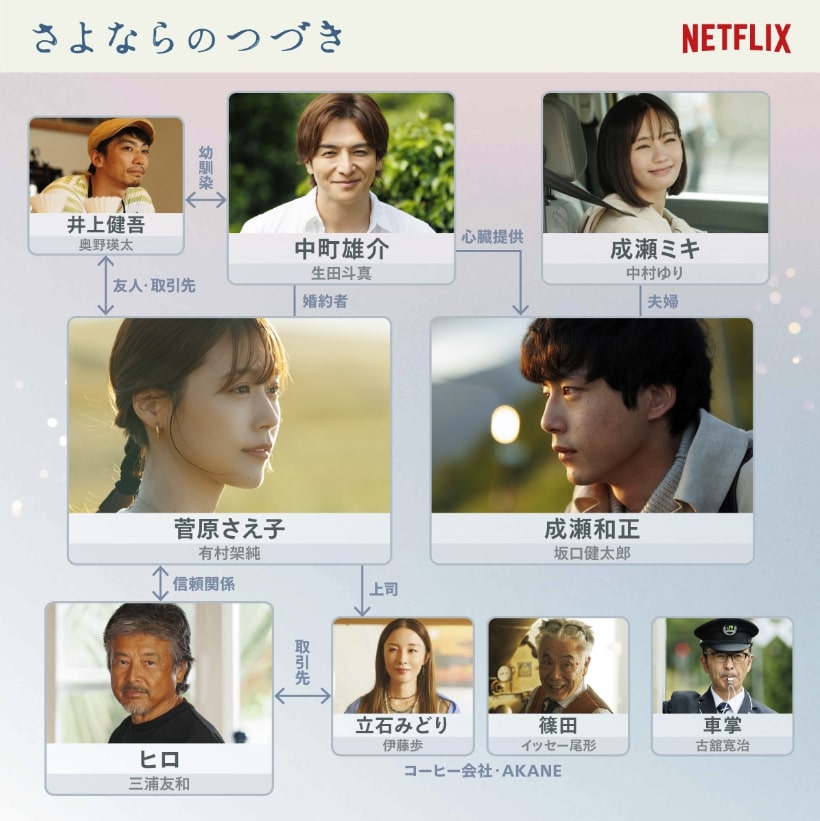 『さよならの続き』最終回まで全話ネタバレ解説さえ子と成瀬は結ばれる！？死亡？曲の意味 考察 Netflixドラマ